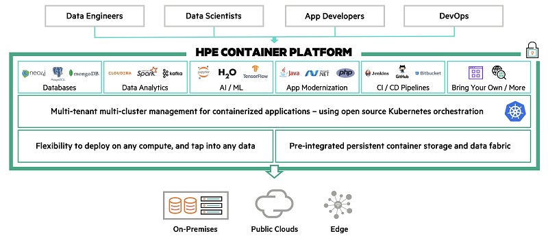 HPE推企業級容器平台   簡化企業容器化基建