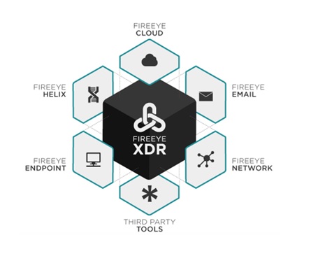 XDR平台五花八門   FireEye方案加入戰團