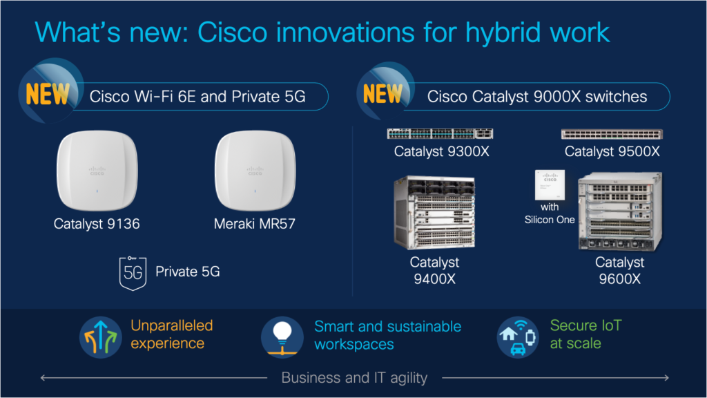思科推Wi-Fi 6E及私有5G託管   應對企業混合工作模式