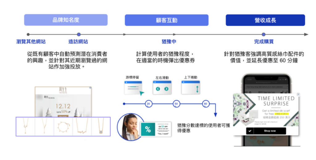 數碼轉型|  精凖營銷|  周生生聘用AI店員   辨識猶豫客提高轉換