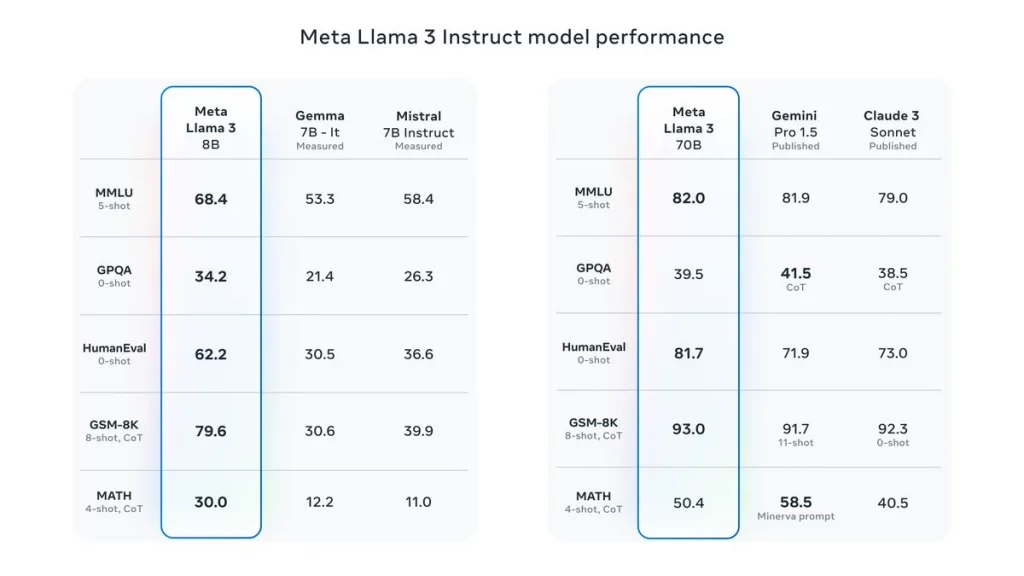 新科技速遞| 開源Llama後發先至    微調版本衝擊AI生態