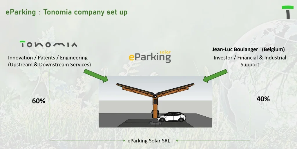 Tonomia 負責創新和產品開發。eParking solar SRL 由 Tonomia SRL(60%)和 Jean-Luc Boulanger(40%)共同擁有。