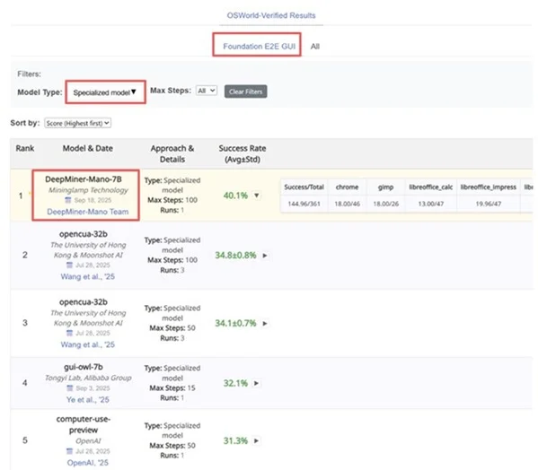 明略科技Mano模型推動GUI智能操作發展