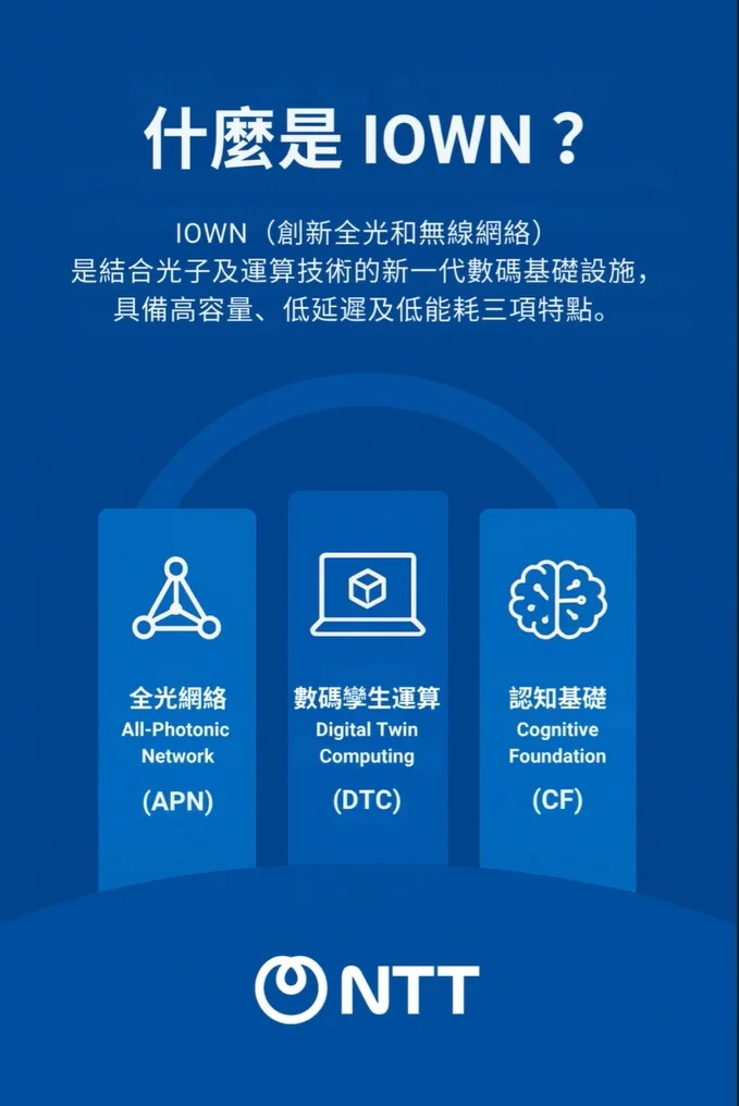 全光網絡革新金融業 NTT DOCOMO BUSINESS 與 NTT Com Asia 推出「APN InterLink」服務